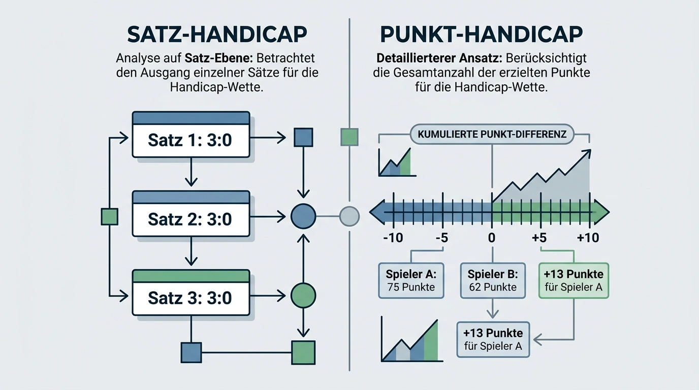 Punkt-Handicap vs. Satz-Handicap beim Volleyball – Unterschiede, Einsatzbereiche und Quotenvergleich