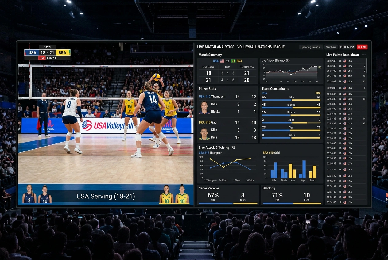 Live-Stream und Statistik-Feed als Informationsgrundlage für Volleyball In-Play-Wetten