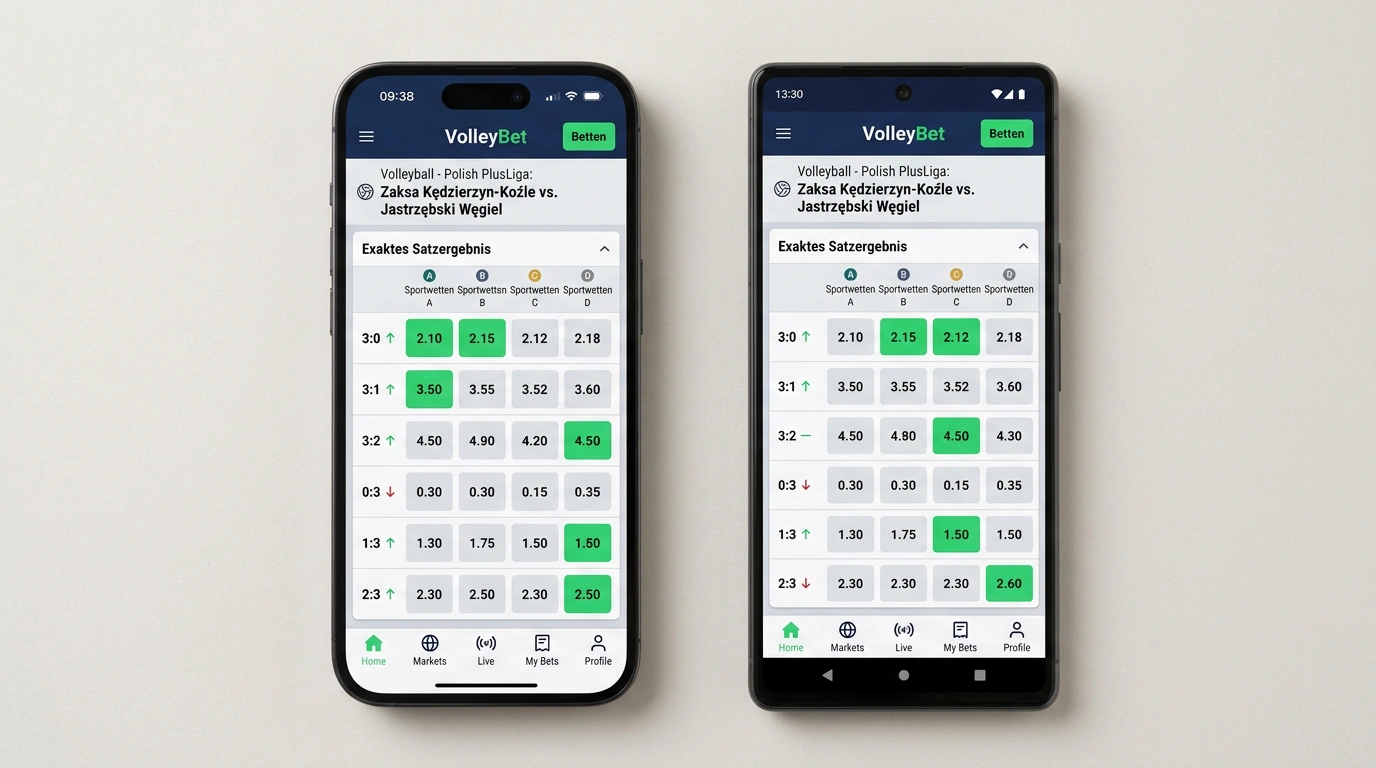 Volleyball-Wett-App auf iOS und Android mit Vergleich der Markttiefe